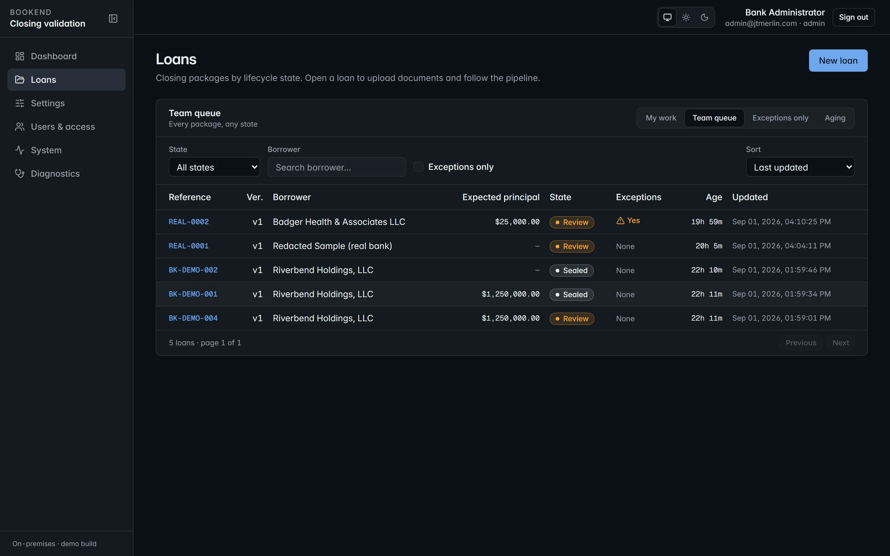 The Bookend loan queue showing packages by lifecycle state with exception flags, assignees and aging.