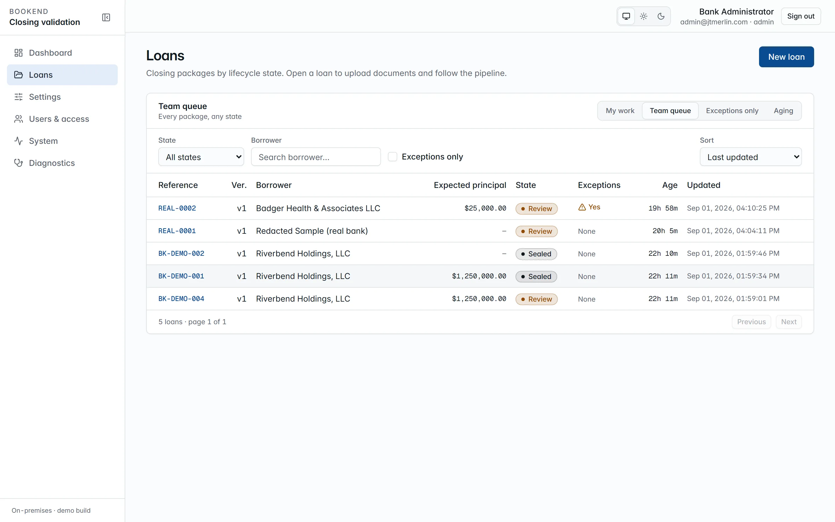 The Bookend loan queue showing packages by lifecycle state with exception flags, assignees and aging.